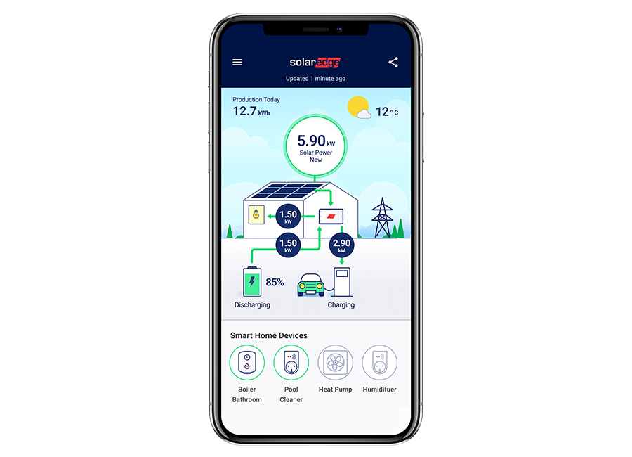 mySolarEdge app met overzicht van zonnepanelen, batterij en laadpaal